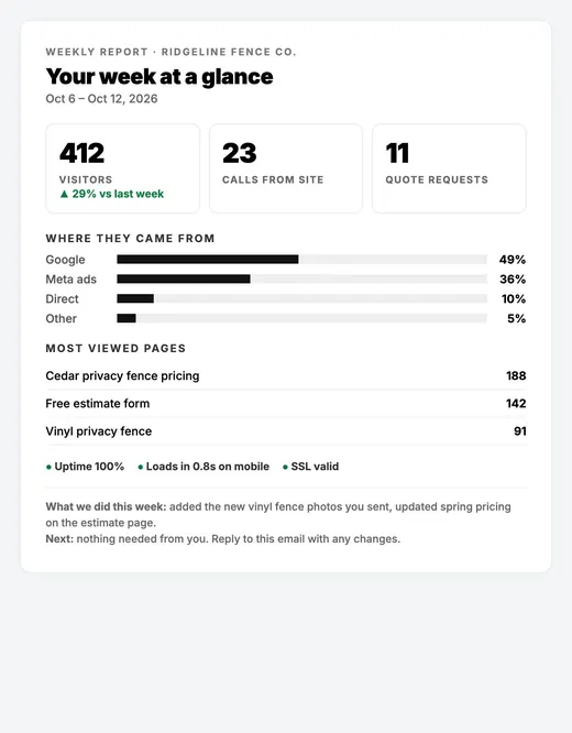 Weekly report sample